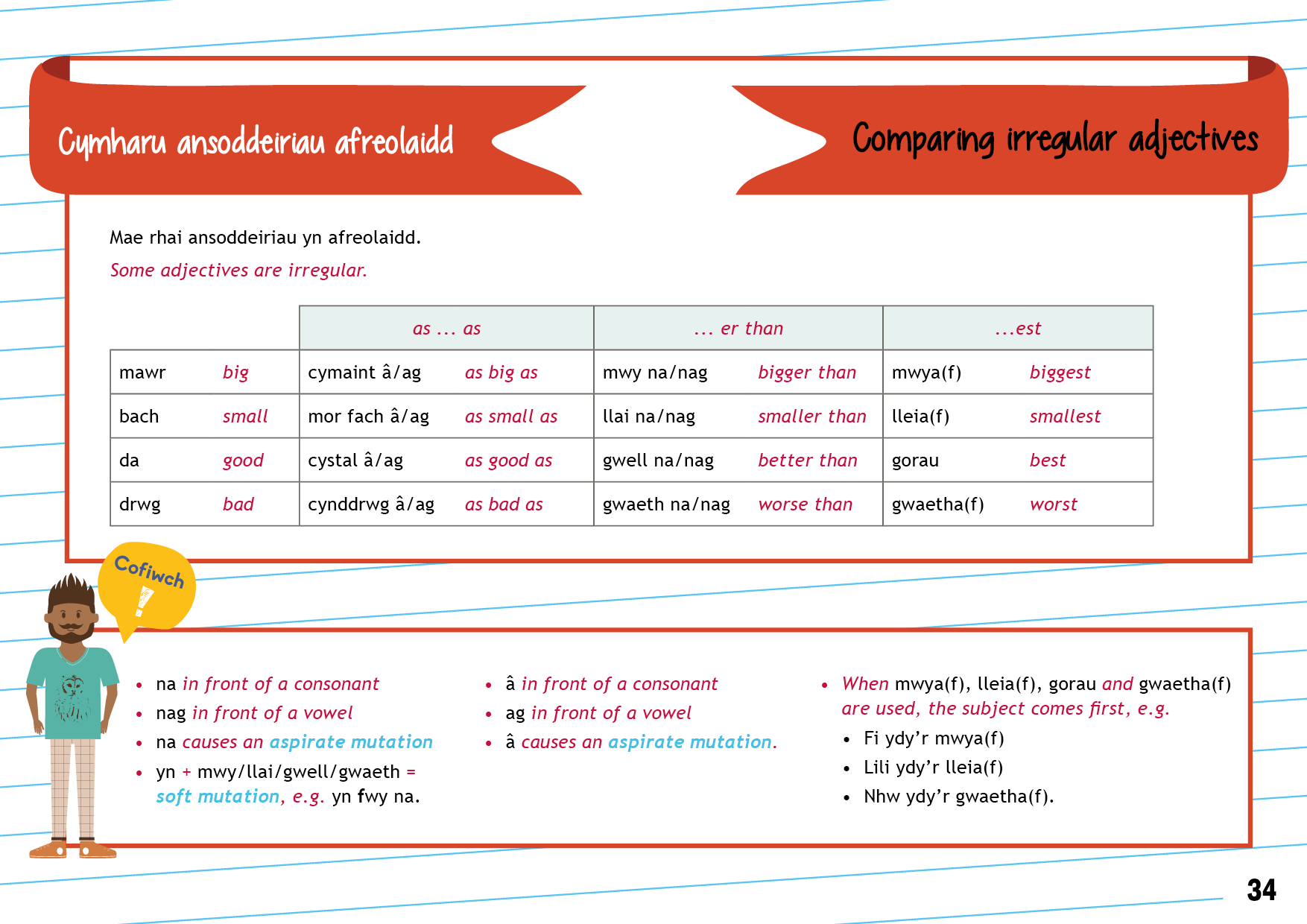 Cymharu ansoddeiriau afreolaidd | Comparing irregular adjectives